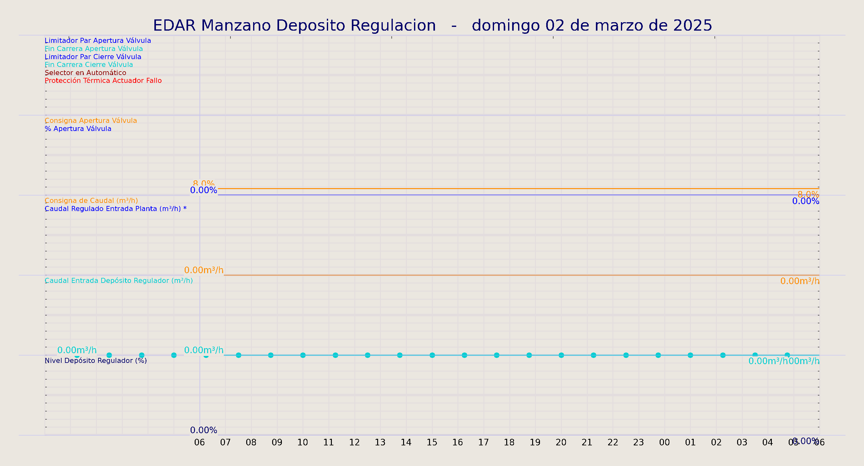 ../../imagenes/vid/2025/EDAR Manzano Deposito Regulacion/2025-03-02 EDAR Manzano Deposito Regulacion.png